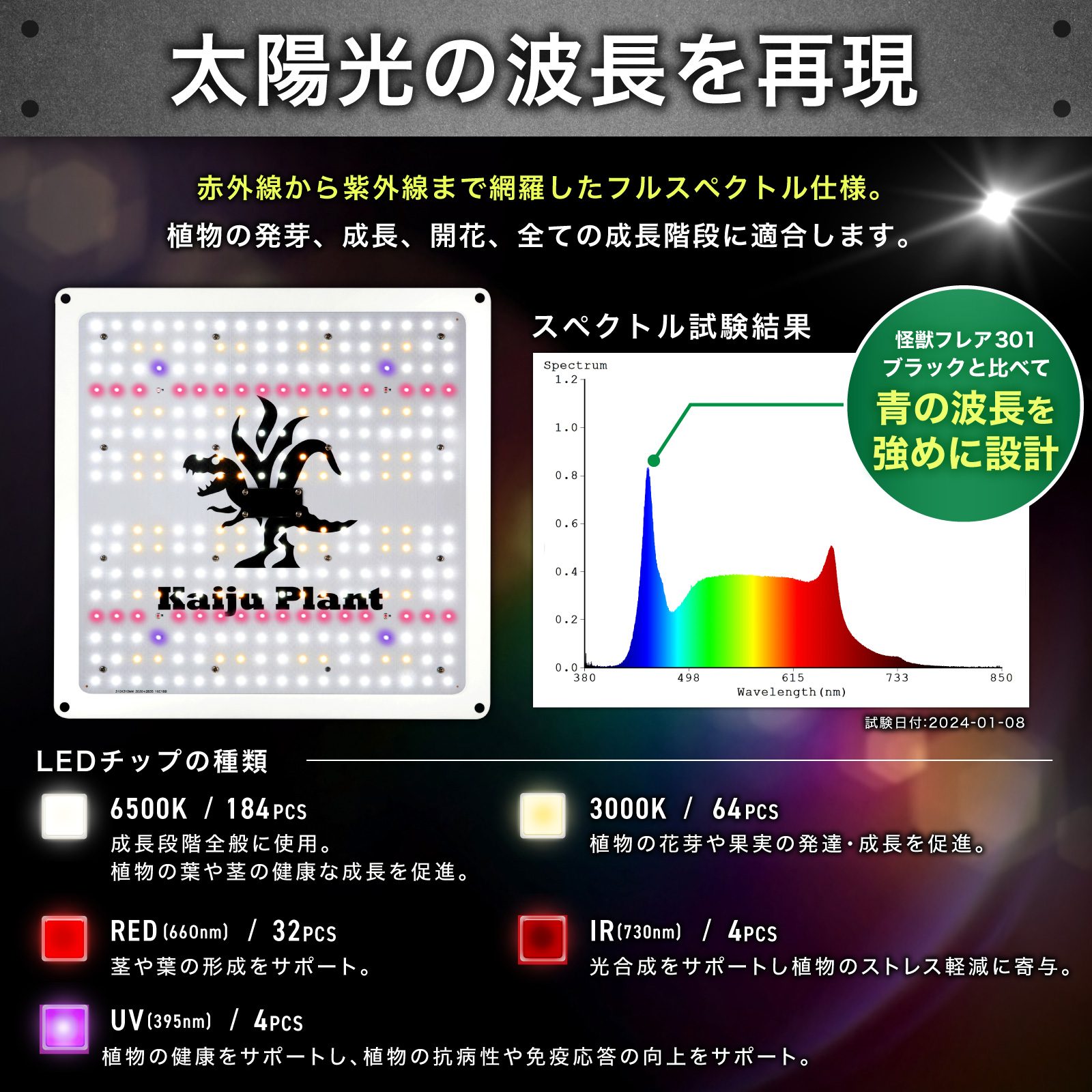 Kaiju Plant 植物育成ライト 怪獣フレア まるで太陽のような パネルLED フルスペクトル UV IR 搭載 301 ホワイト 2個セット｜park-market｜04