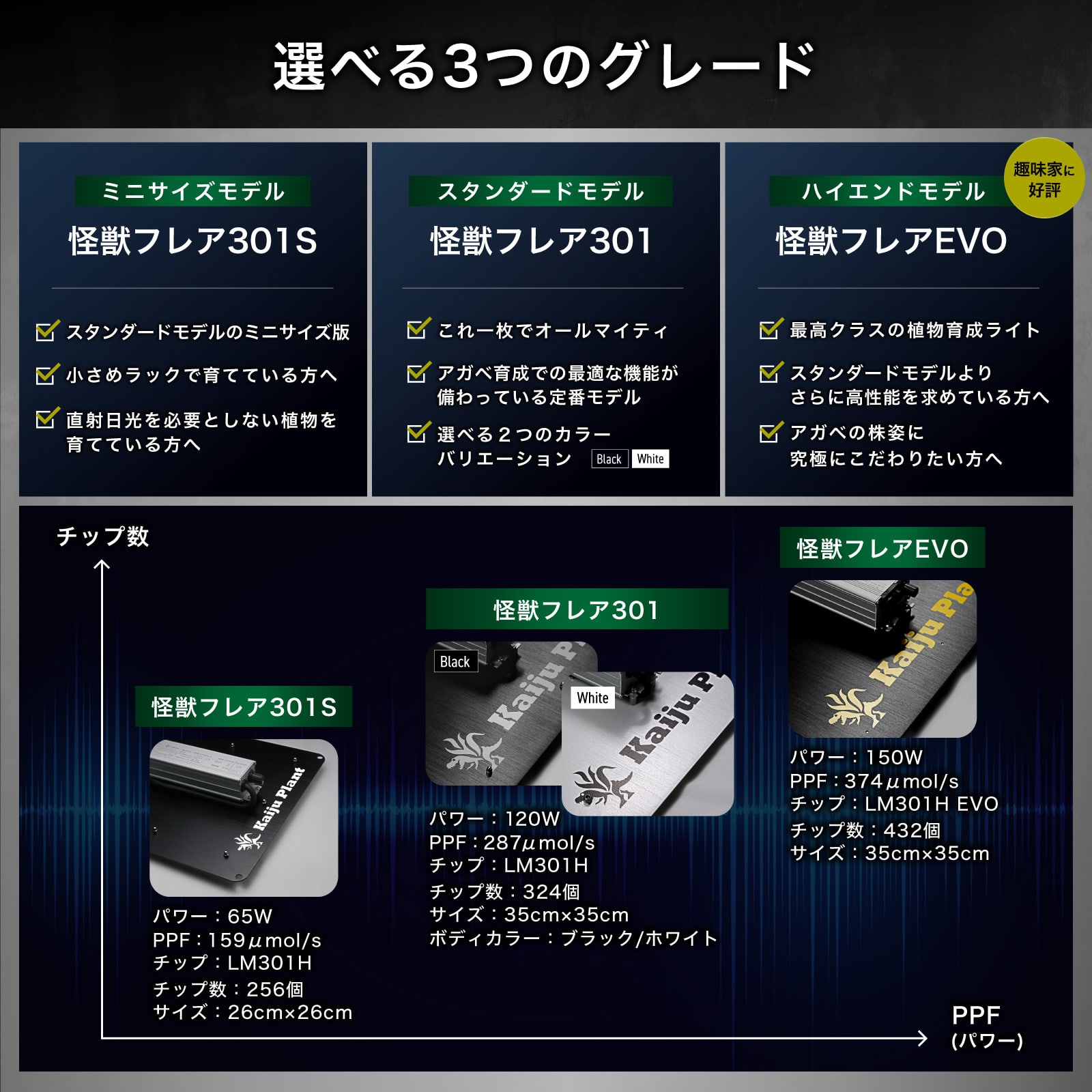 怪獣フレア301 観葉植物育成用 LEDライト 2台 超おすすめ】植物育成用LEDパネルライト