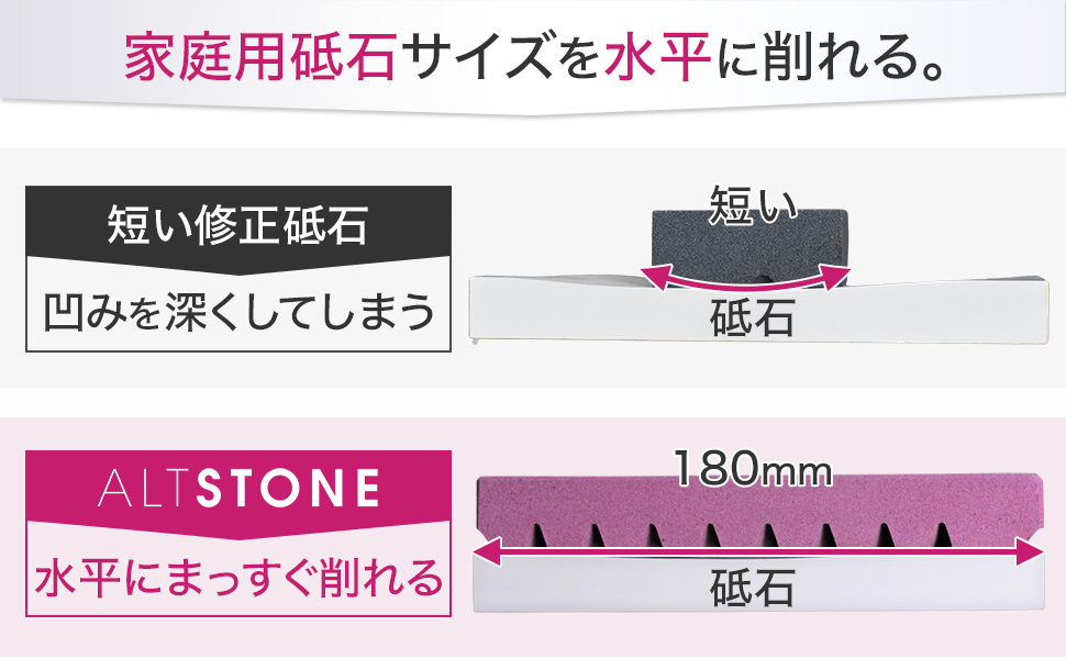 ALTSTONE 面直し 修正砥石 高級研磨剤PA 【ザリザリ削る】面直し用 砥石の砥石 研磨剤付き 日本製 180x60x22mm (修正砥石 #200)｜park-market｜10