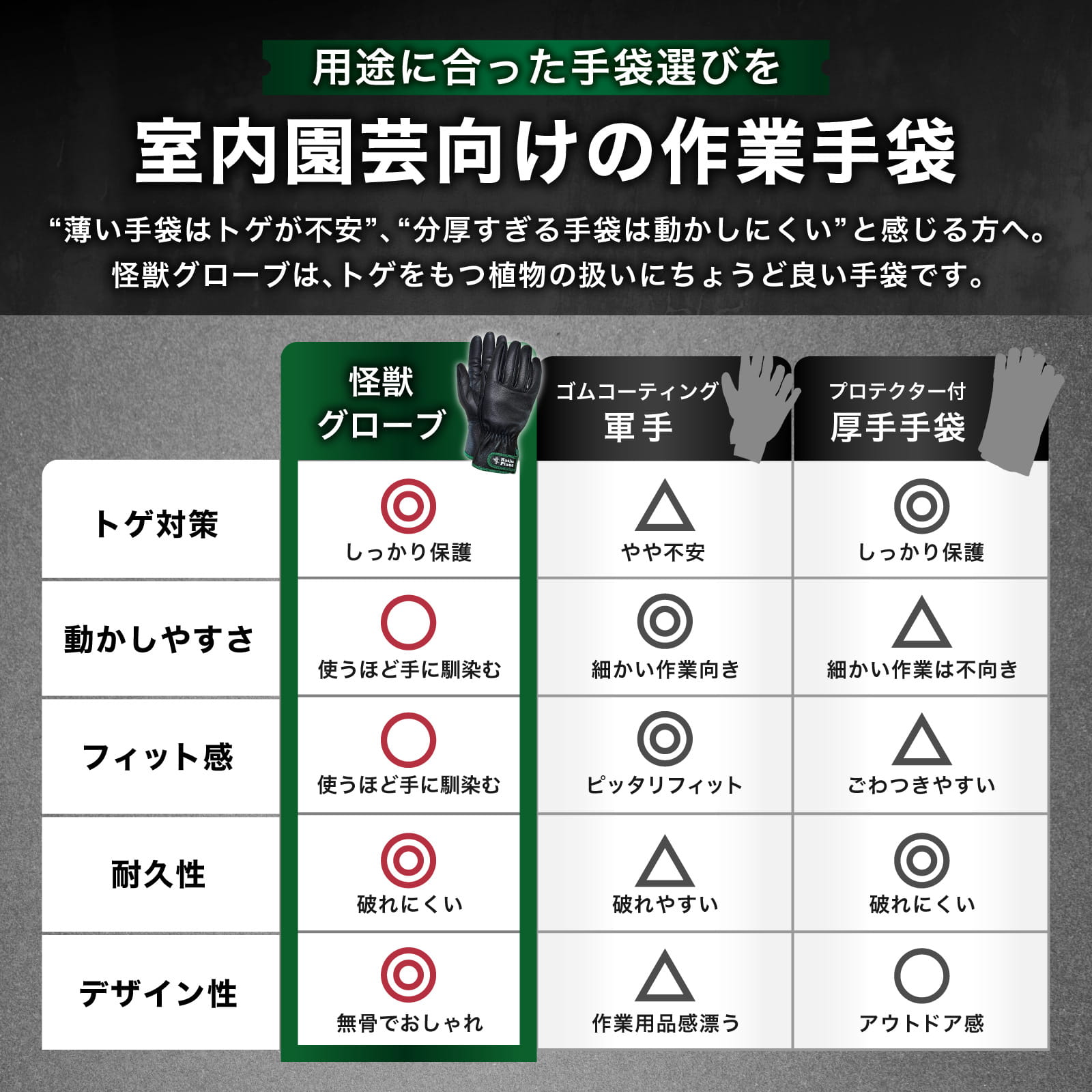 Kaiju Plant 怪獣グローブ 牛革 痛くない トゲ防止 怪我防止 園芸手袋