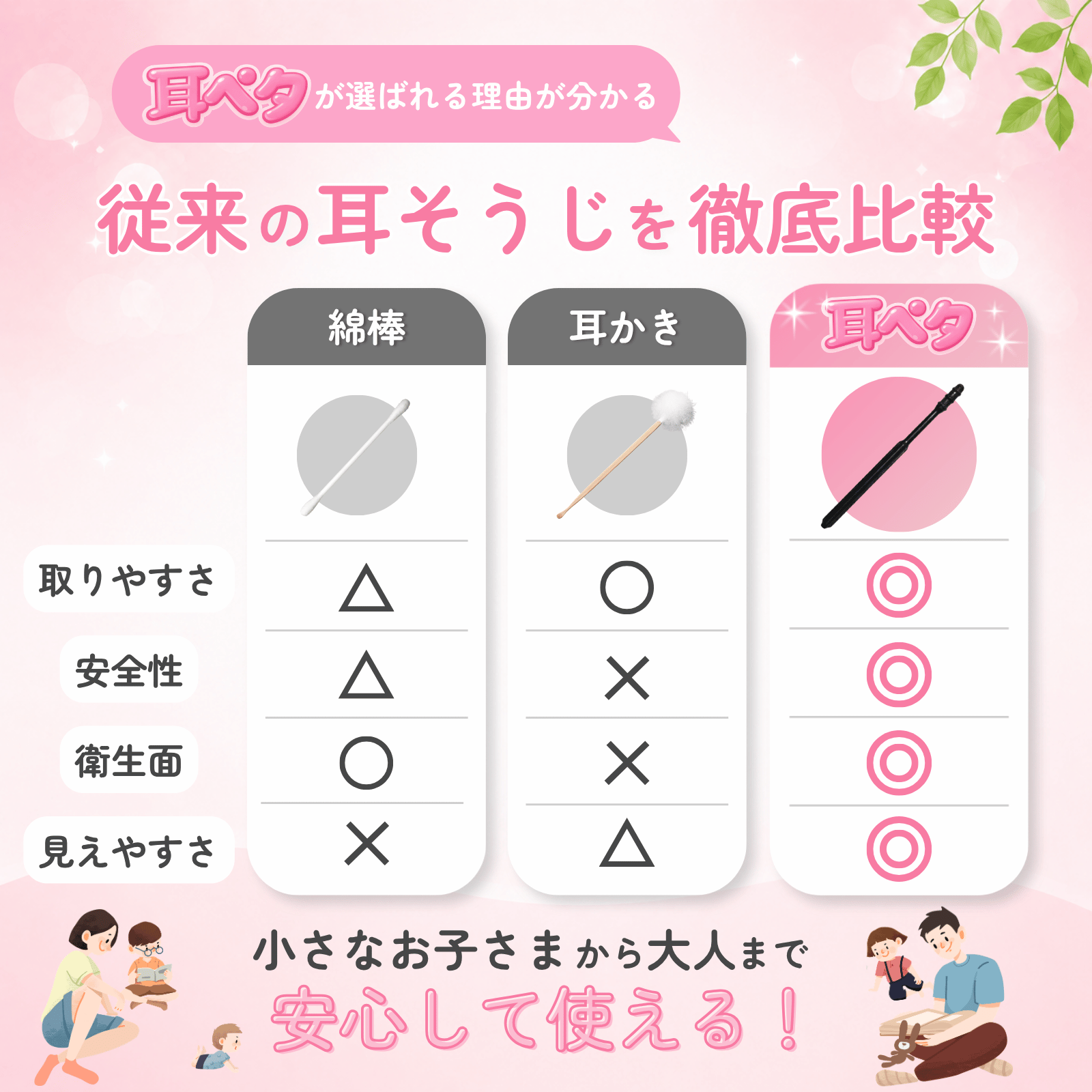 耳かき 粘着 耳ペタ 耳掃除 使い捨て 清潔 赤ちゃんの耳ケアに