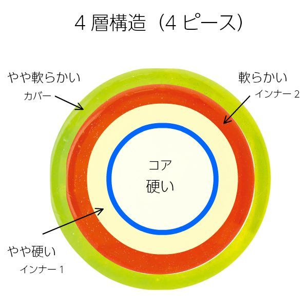 パークゴルフ ボール