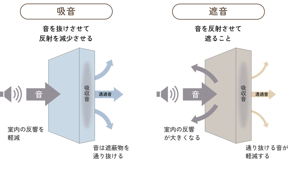 吸音・遮音