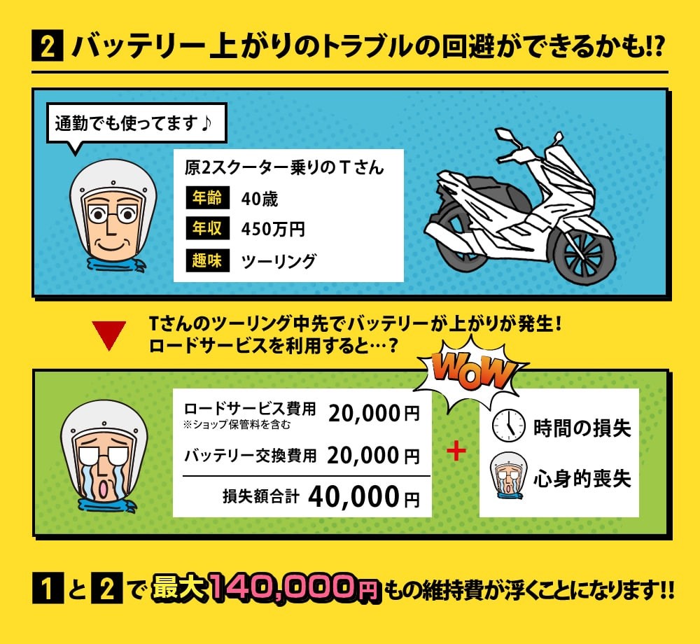 10 25 27 倍倍ストア最大倍 バッテリーマン バイク 密閉型mfバッテリー メンテフリー Bmz12s Ytz12s 互換 液入充電済 Ps250 フ パーツダイレクトpaypayモール店 通販 Paypayモール