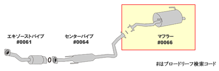 ノート HE12 ニッサン HST マフラー 013-43 本体オールステンレス 車検