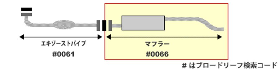キャリイ DF51V スズキ HST マフラー 096-65 本体オール