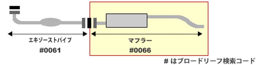 アルト CN CP スズキ HST マフラー 096-76 本体オールステンレス