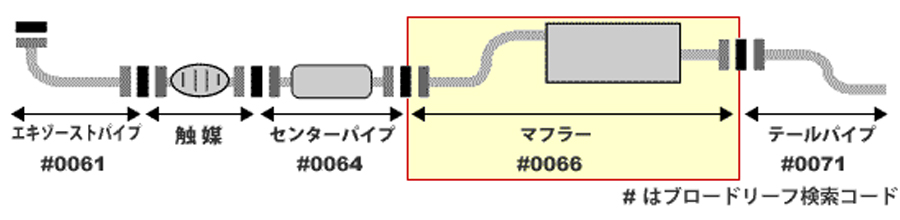 キャリイトラック DC51 DD51 スズキ HST マフラー 096-79 本体オール