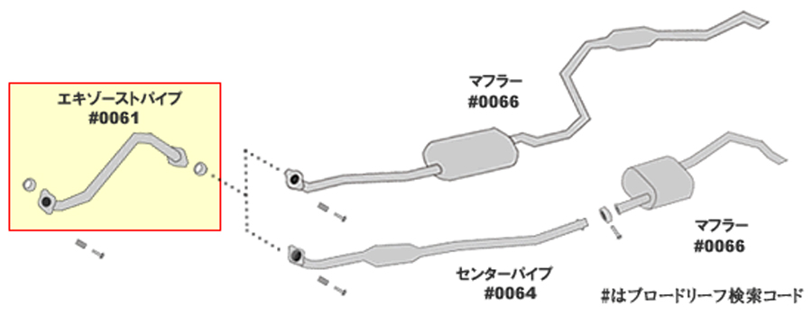 アルトラパン HE33S スズキ HST エキゾーストパイプ 096-814EXP パイプ