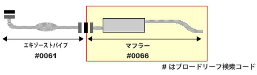 エブリイワゴン DA52W DA62W スズキ HST マフラー 096-92 本体