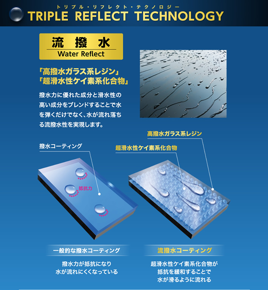 KURE クレ ルックス レインコート 1190 簡単コーティング 流撥水 ツヤ 耐久力 ボディコート 外装塗装 プラスチック オールカラー E1E1 関連画像2