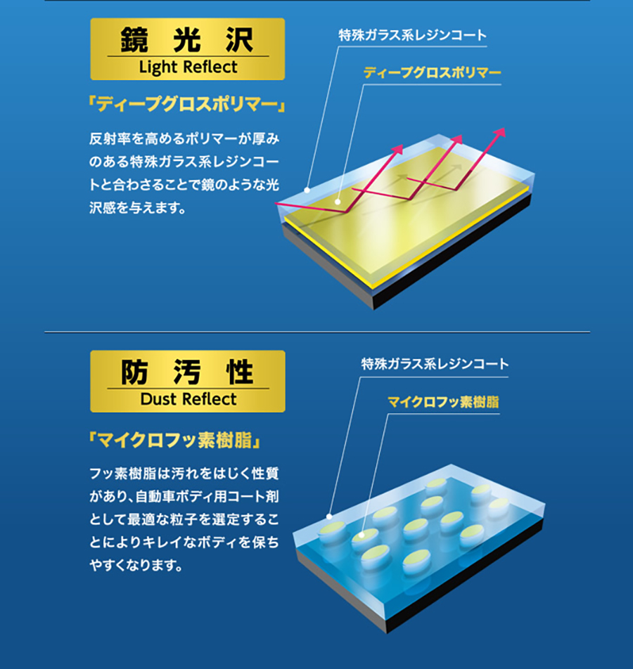 KURE クレ ルックス レインコート 1190 簡単コーティング 流撥水 ツヤ 耐久力 ボディコート 外装塗装 プラスチック オールカラー E1E1 関連画像3