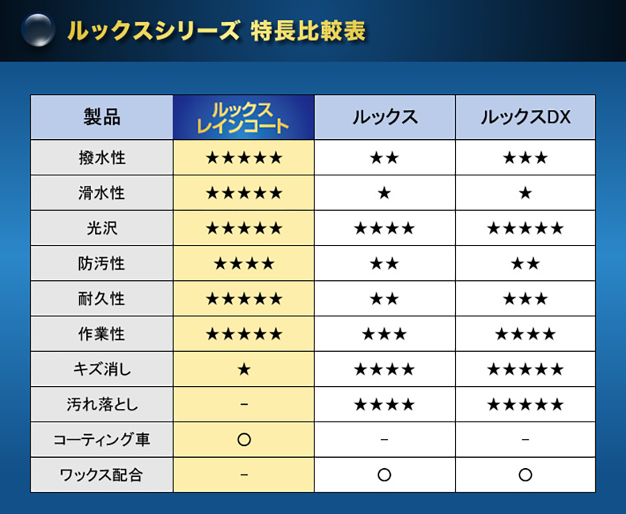KURE クレ ルックス レインコート 1190 簡単コーティング 流撥水 ツヤ 耐久力 ボディコート 外装塗装 プラスチック オールカラー E1E1 関連画像5