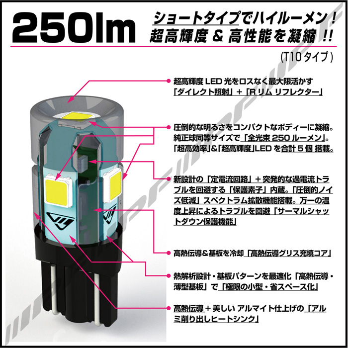 IPF ルームランプ LED 車用 T10 T13 T16 250lm 6500K ホワイト 12V用 1