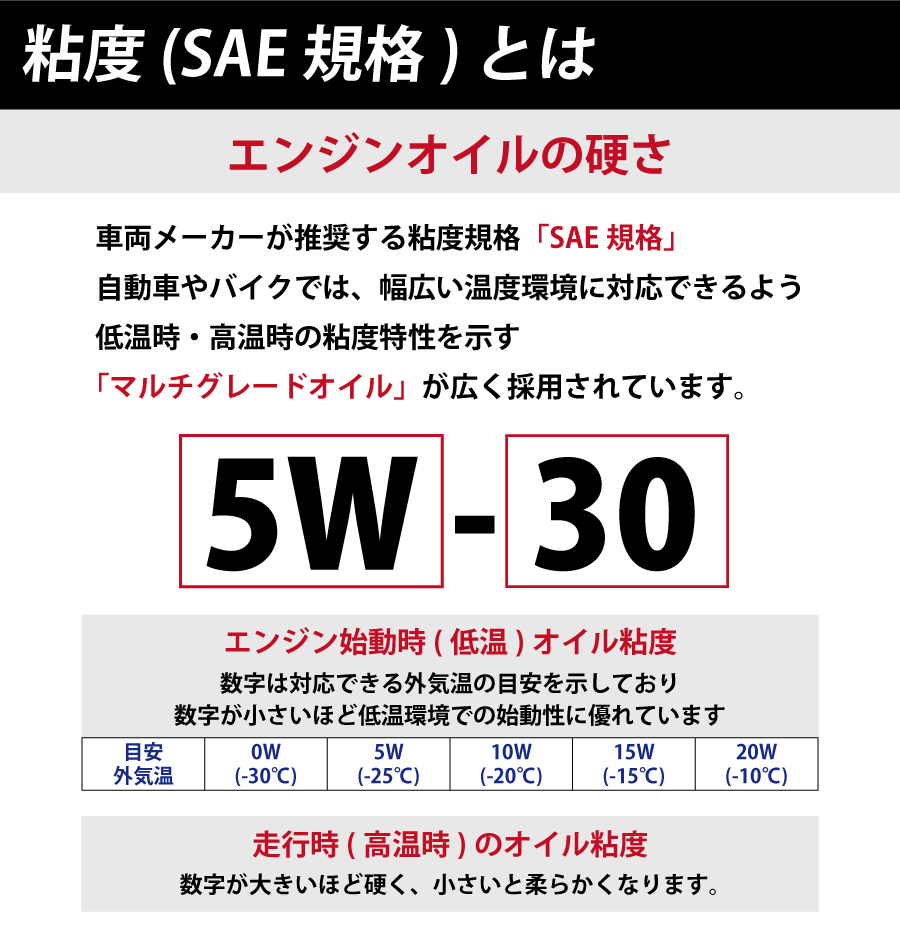 エンジンオイル SQ GF-7A 5W-30 力能石油 ガソリン車 ディーゼル車兼用