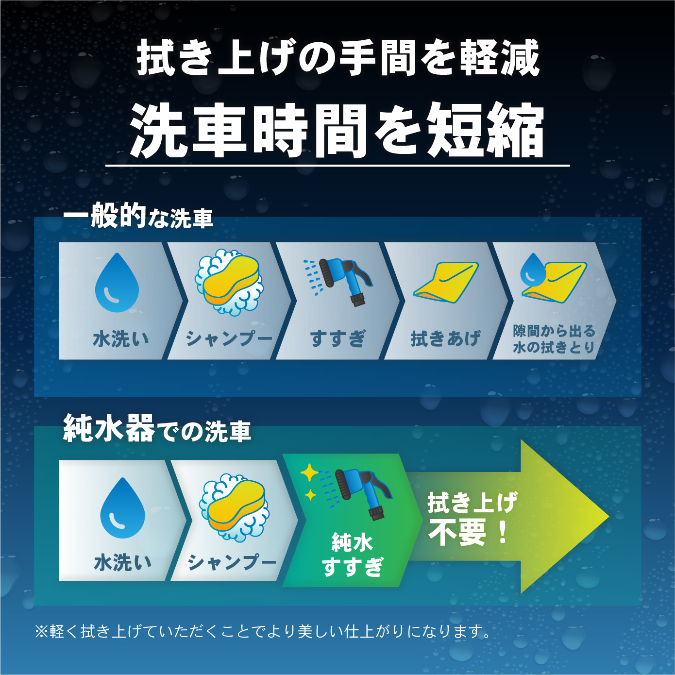 純水器 洗車用純水器 15L カービューティープロ 洗車 業務用 プロ仕様