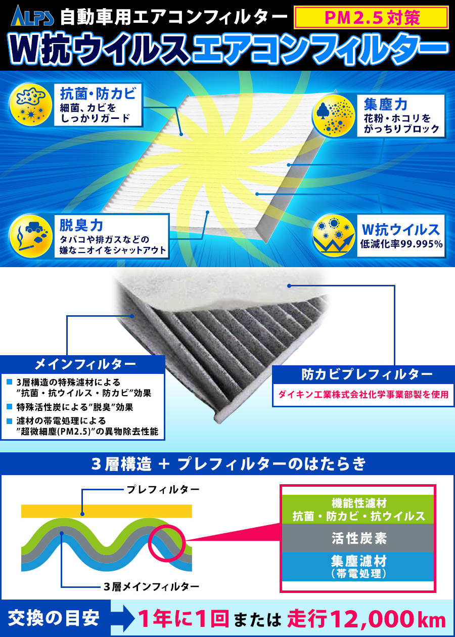 ミラココア L675S L685S 88568-B2070 アルプス工業 ALPS エアコン