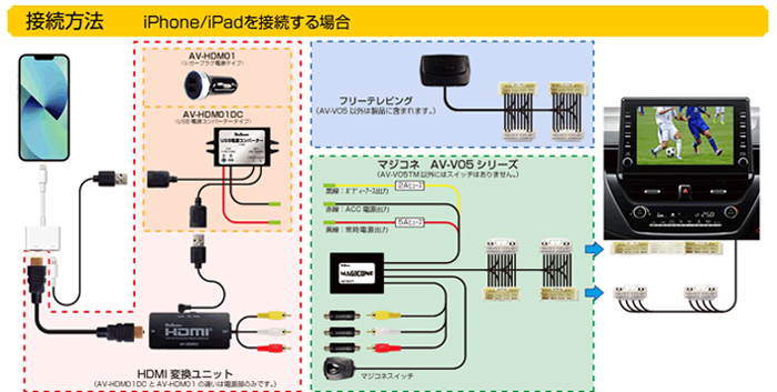 トヨタ ディスプレイオーディオ HDMI入力 VTRハーネス 純正DA DVD/CD非 