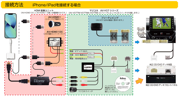 トヨタ ディスプレイオーディオ HDMI入力 VTRハーネス 純正DA DVD/CD 