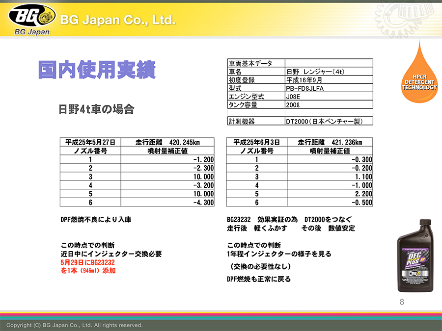 BGジャパン DFCプラスHP 軽油燃料添加剤 インジェクター&DPF