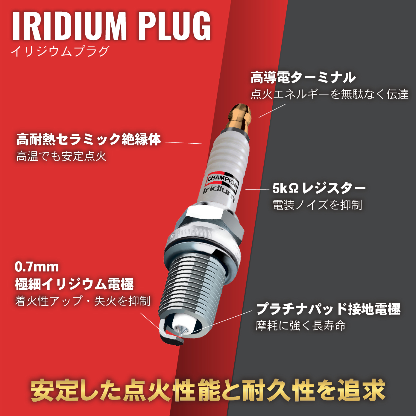 Champion（チャンピオン） ノート 日産 E12 NE12 イグニッションコイル