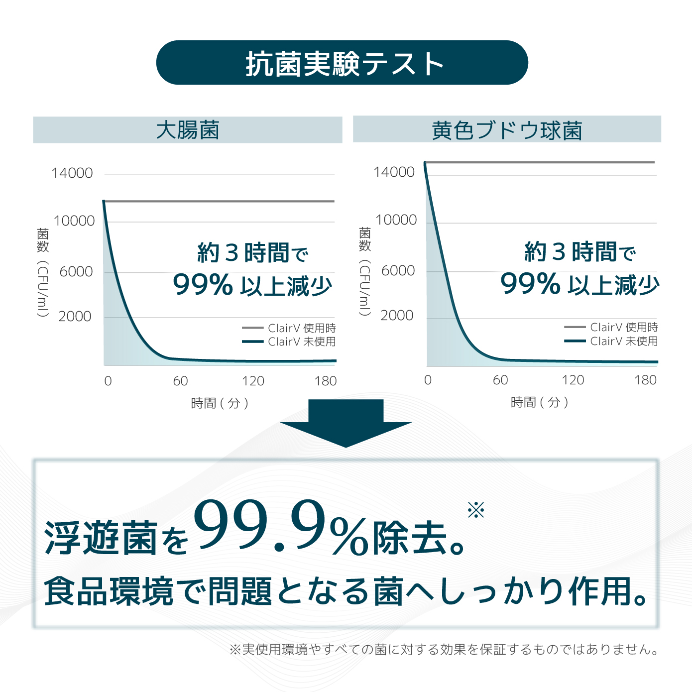 Clair V クレア 除菌脱臭機 除菌 脱臭 抗菌 新鮮 維持 置き型 置くだけ