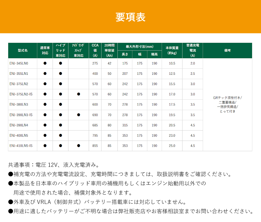 GSユアサ トヨタ アクア NHP10 GSユアサ ECO.R ENJ バッテリー ENJ
