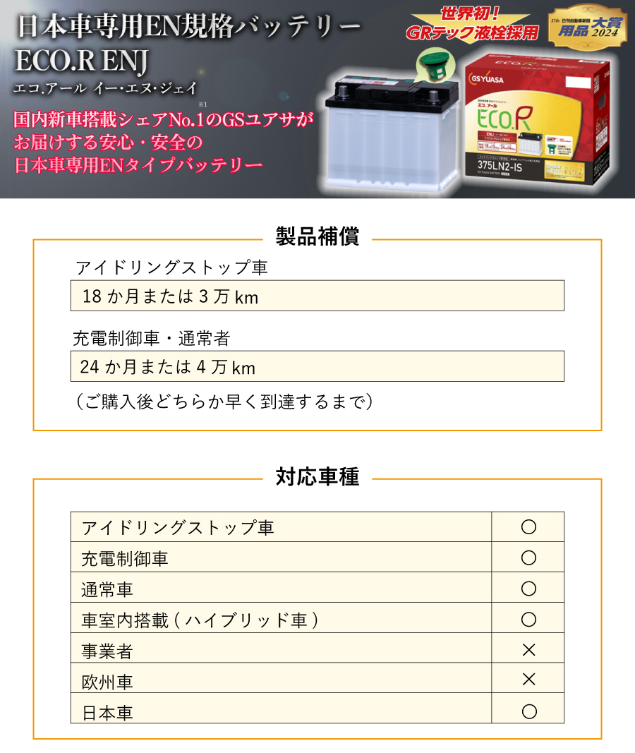 GSユアサ トヨタ アクア NHP10 GSユアサ ECO.R ENJ バッテリー ENJ