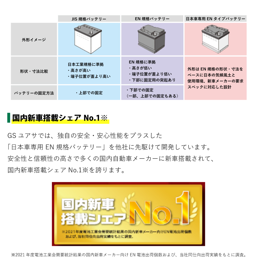 GSユアサ トヨタ アクア NHP10 GSユアサ ECO.R ENJ バッテリー ENJ