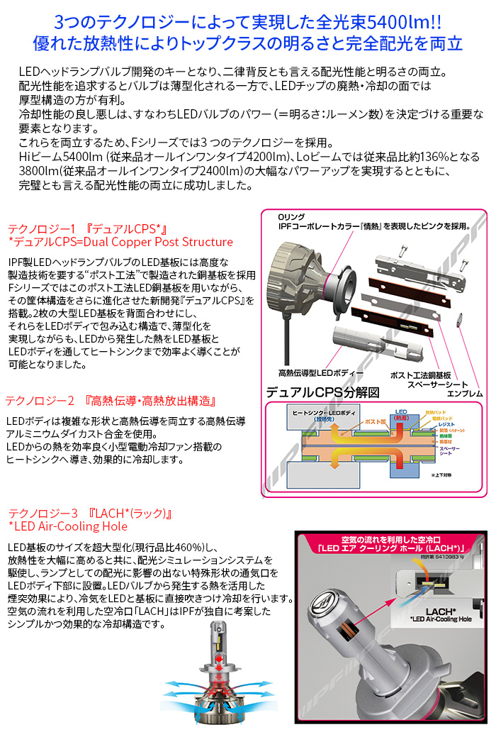 IPF H4 LED ヘッドランプバルブ IPF 6500K 12V 24V Hi/Lo切替