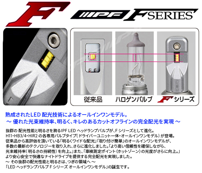 IPF H11 LED ヘッドライト 車用 5000lm 6500K 12V 24V ドライバー