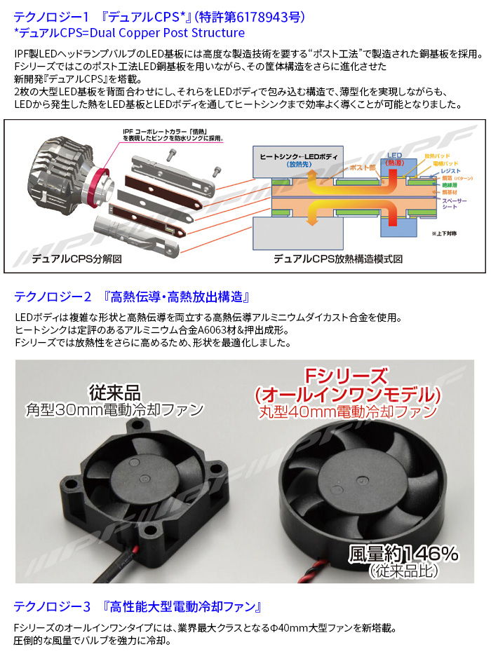 IPF H11 LED ヘッドライト 車用 5000lm 6500K 12V 24V ドライバー