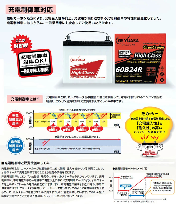 キューブ Z11 Z12 GSユアサ製 カーバッテリー GHC-60B24L グランクルーズハイクラス 充電制御車対応 バッテリー 液入充電済 高性能  : ghc-60b24l-f : パーツキング - 通販 - Yahoo!ショッピング