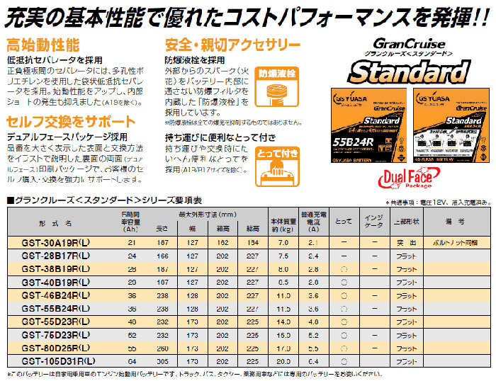 エメロード GSユアサ製 カーバッテリー  グラン