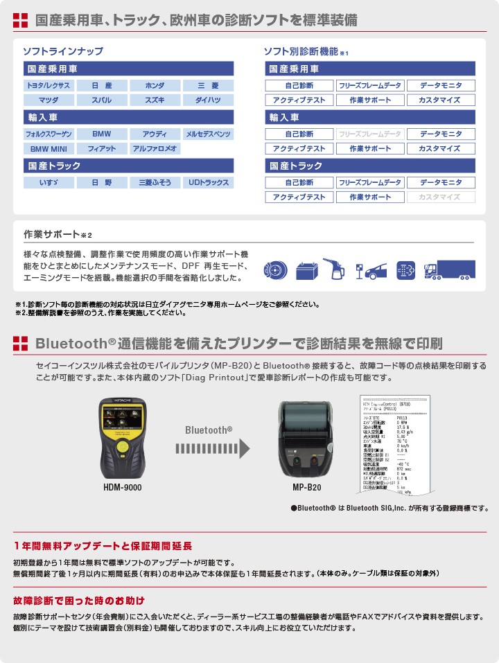 美品 日立オートパーツ サービス 日立 Hitachi Hdm 9000 ダイアグノスティックツール スキャンツール コードリーダー 診断機 Tamburica Zagersdorf At