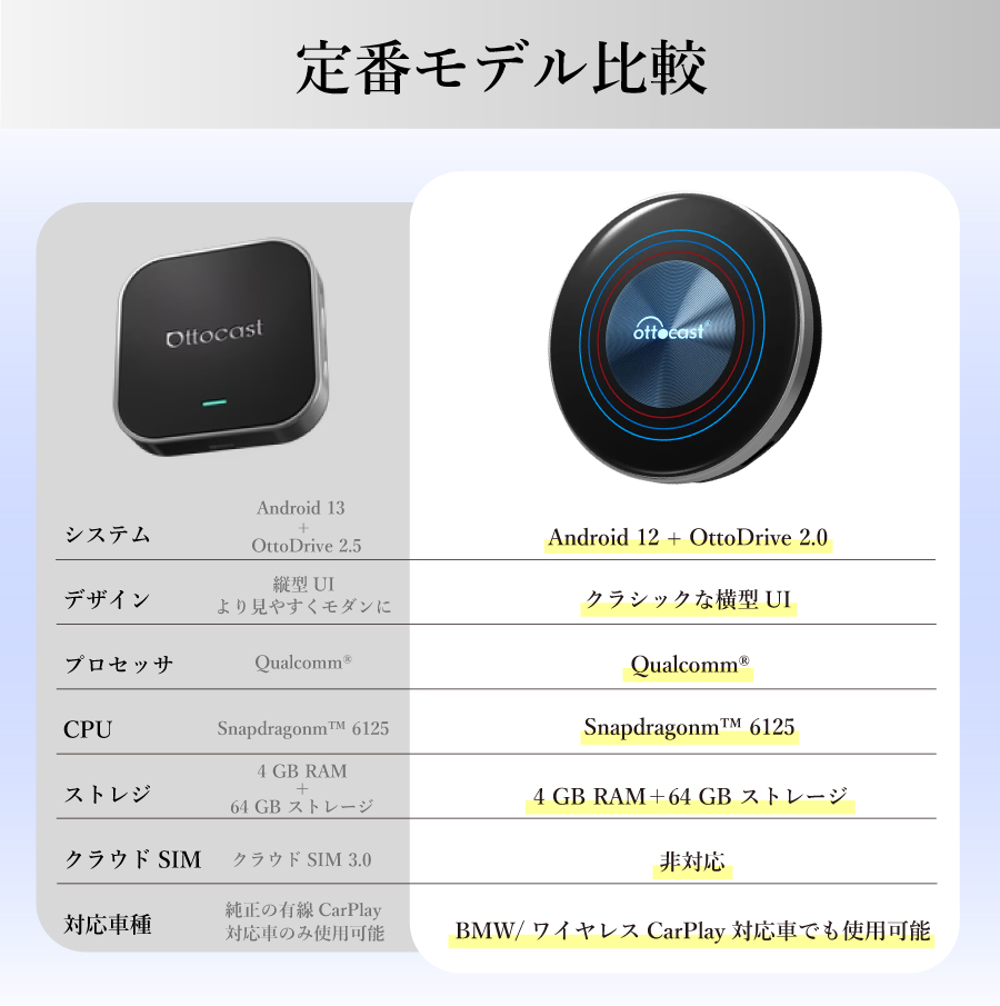 【新品】BMW専用☆オットキャストOttoAibox i3 技適マークあり レビューで特典プレゼント】正規代理店 1年保証付 BMW専用モデル