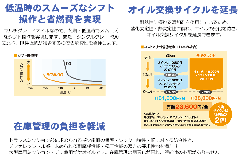 ENEOS モーターマルチ SL/CF 10W30 20L 自動車用オイル JXエネルギー社 ユニバーサル ガソリン・ディーゼル兼用油 :JX-SL- CF-10W30-20L:パーツキング - 通販 - Yahoo!ショッピング