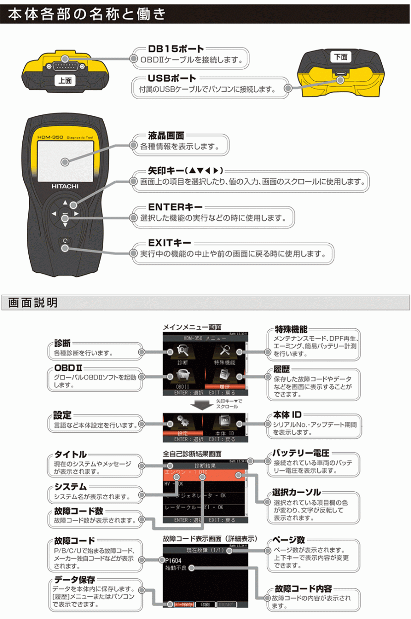 日立製 ダイアグノスティックツール HDM-350 故障診断機 Bluetooth対応 スキャンツール 日本製 送料無料