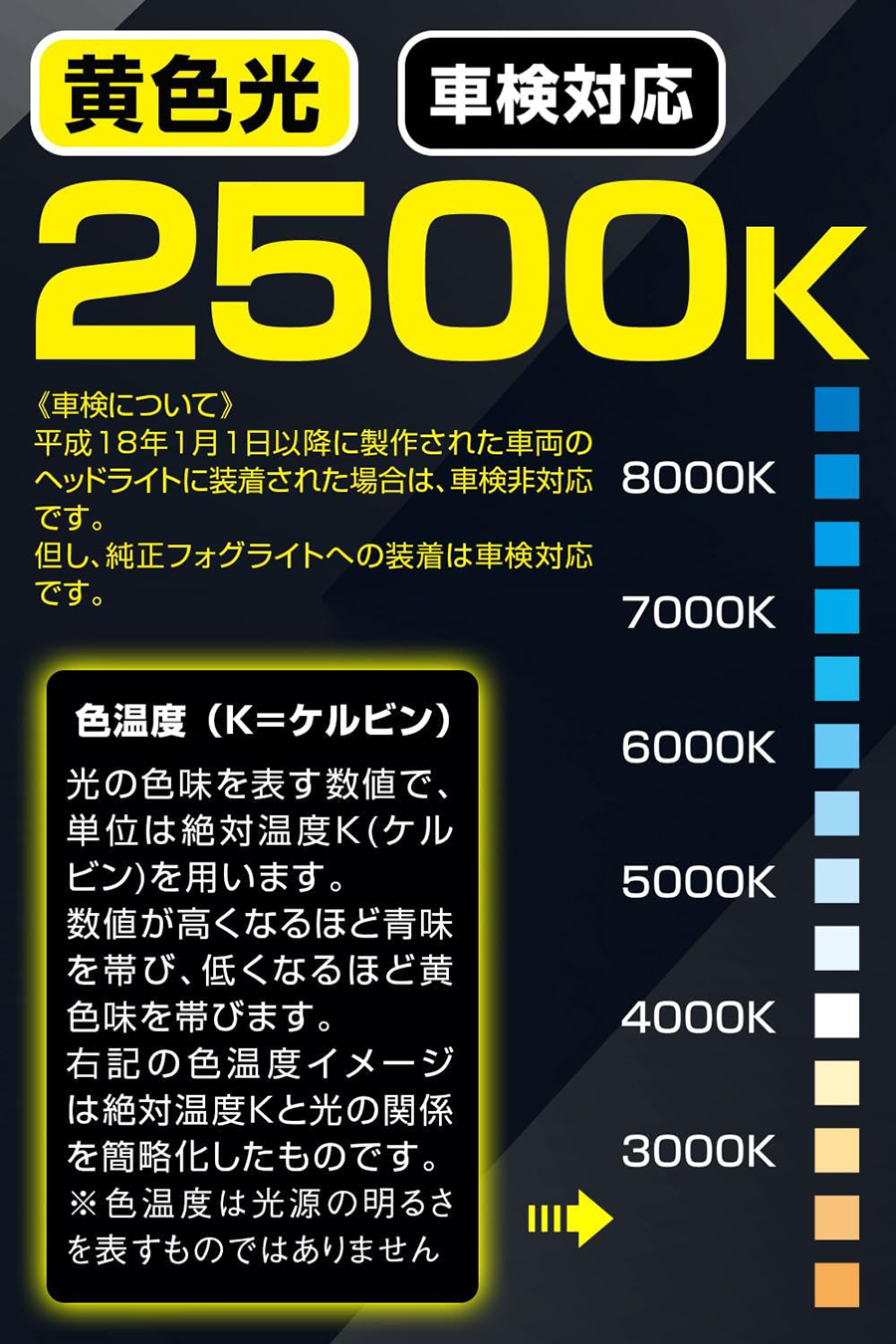 PIAA フォグ用 純正LEDフォグライト用バルブ LEF500 L1B 12V 25W