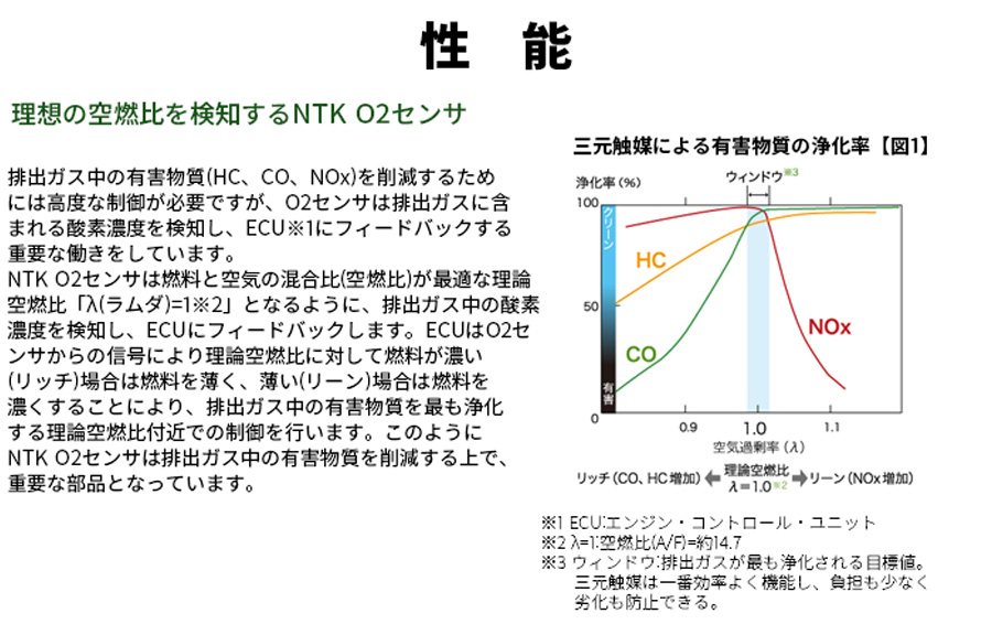 クリスピーカラーの-GPR:ジーピーアール •GPR HOMOLOGATED スリップ