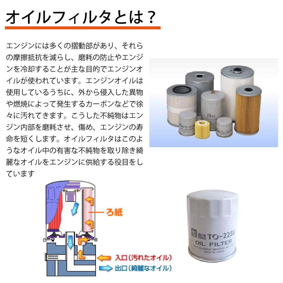 シビリアン EHW41 TO-2074 東洋エレメント オイルエレメント オイル
