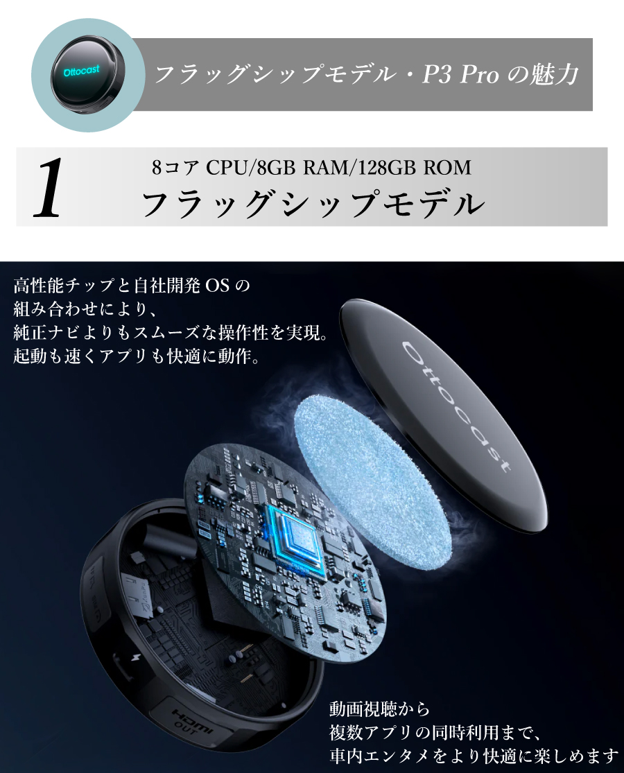 レビューで特典プレゼント】正規代理店 1年保証 OTTOCAST P3 Pro PCS61