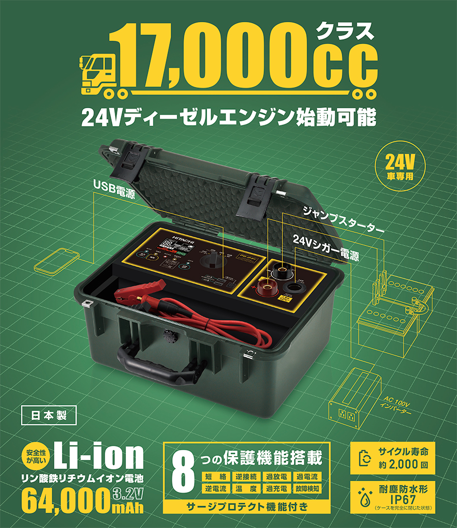 日立 PS-24V ジャンプスターター 本体 USB ポータブル電源 ps-24-1-3.jpg