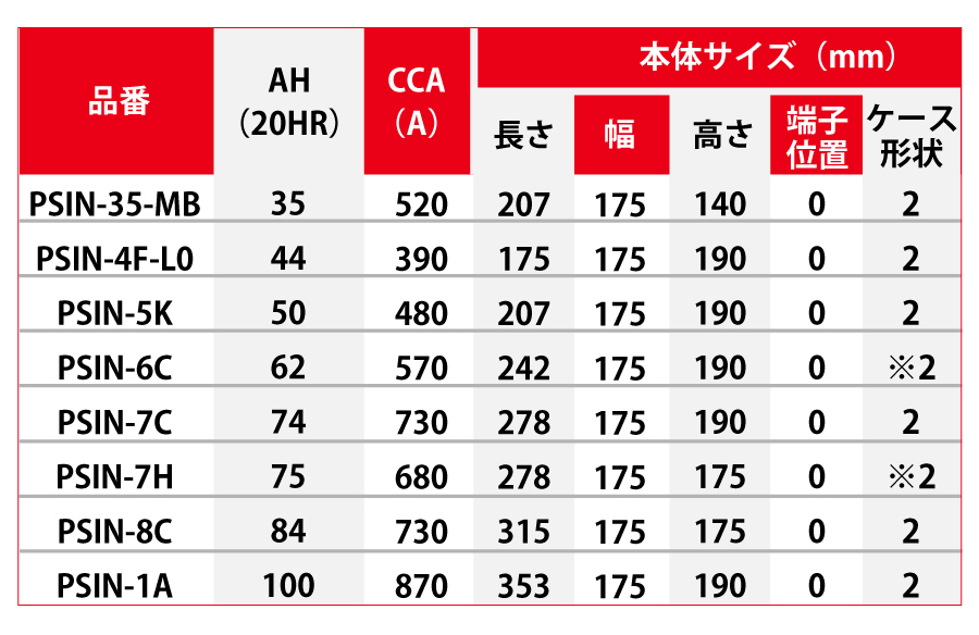 BOSCH ボッシュ バッテリー PSIN-6C フォルクスワーゲン ゴルフ
