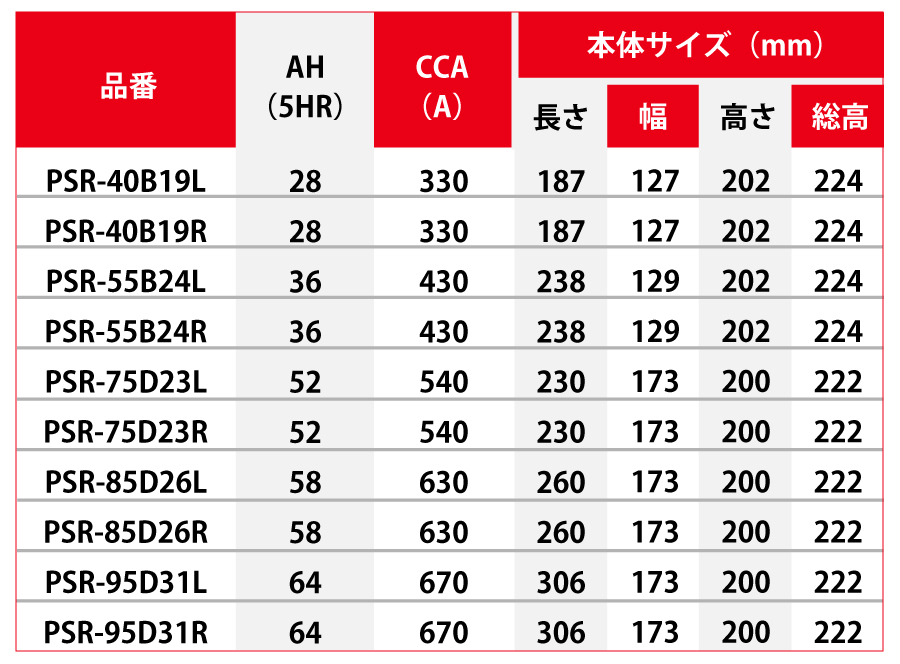 BOSCH ボッシュ バッテリー PSR-85D26L ホンダ インスパイア DBA-CP3 補償期間：2年間または、走行距離4万Km以内 : psr- 85d26l-czl : パーツキング - 通販 - Yahoo!ショッピング