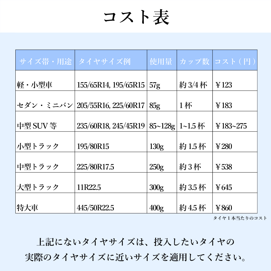 バランスビーズ 8kg RBP-8 TIPTOP チップトップ バランス安定材 タイヤ