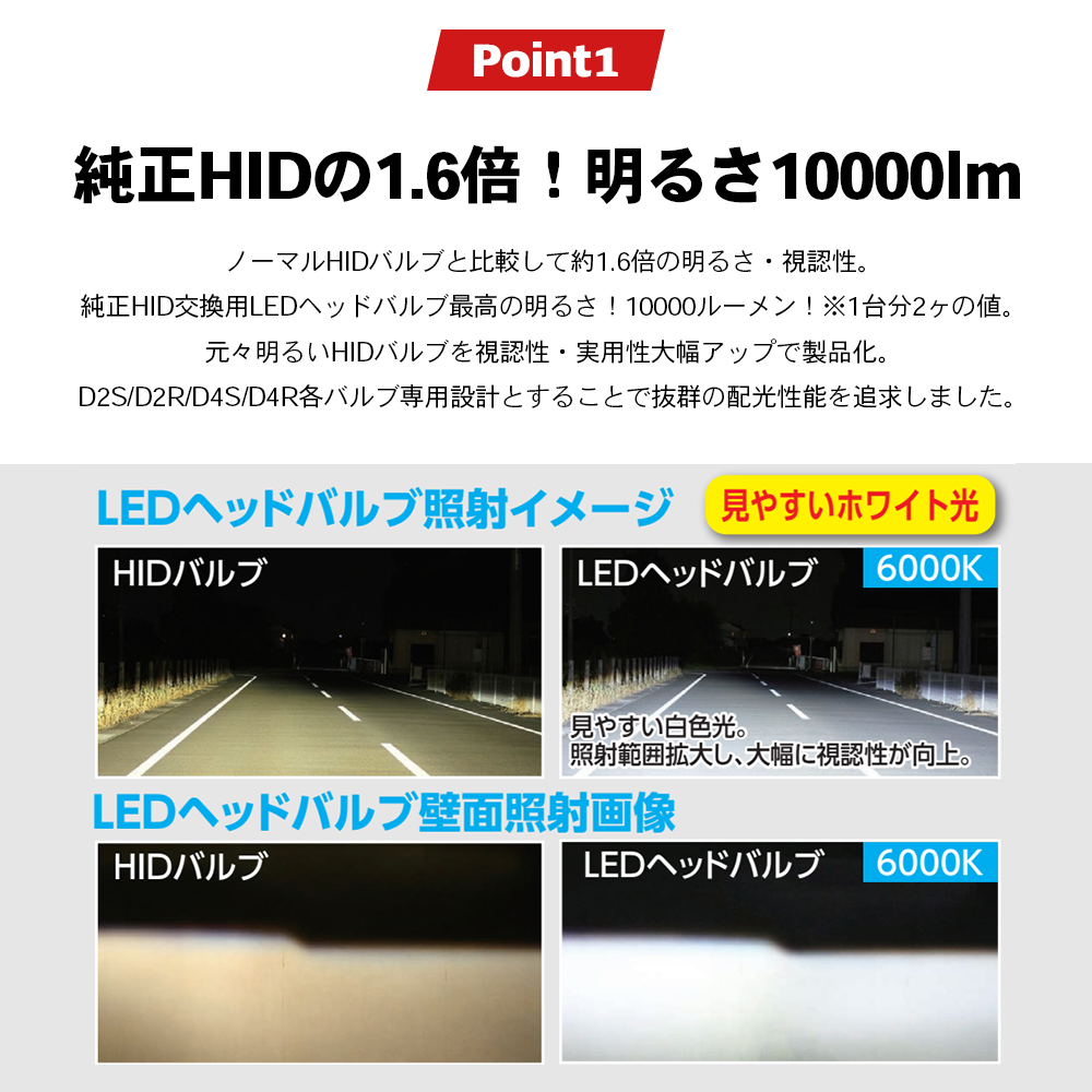RG レーシングギア 純正HIDバルブ交換用 LEDヘッドバルブ D4S RGH-P914
