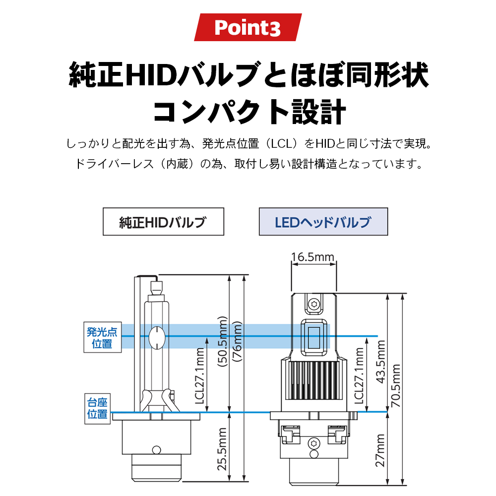 RG レーシングギア 純正HIDバルブ交換用 LEDヘッドバルブ D2R RGH-P913