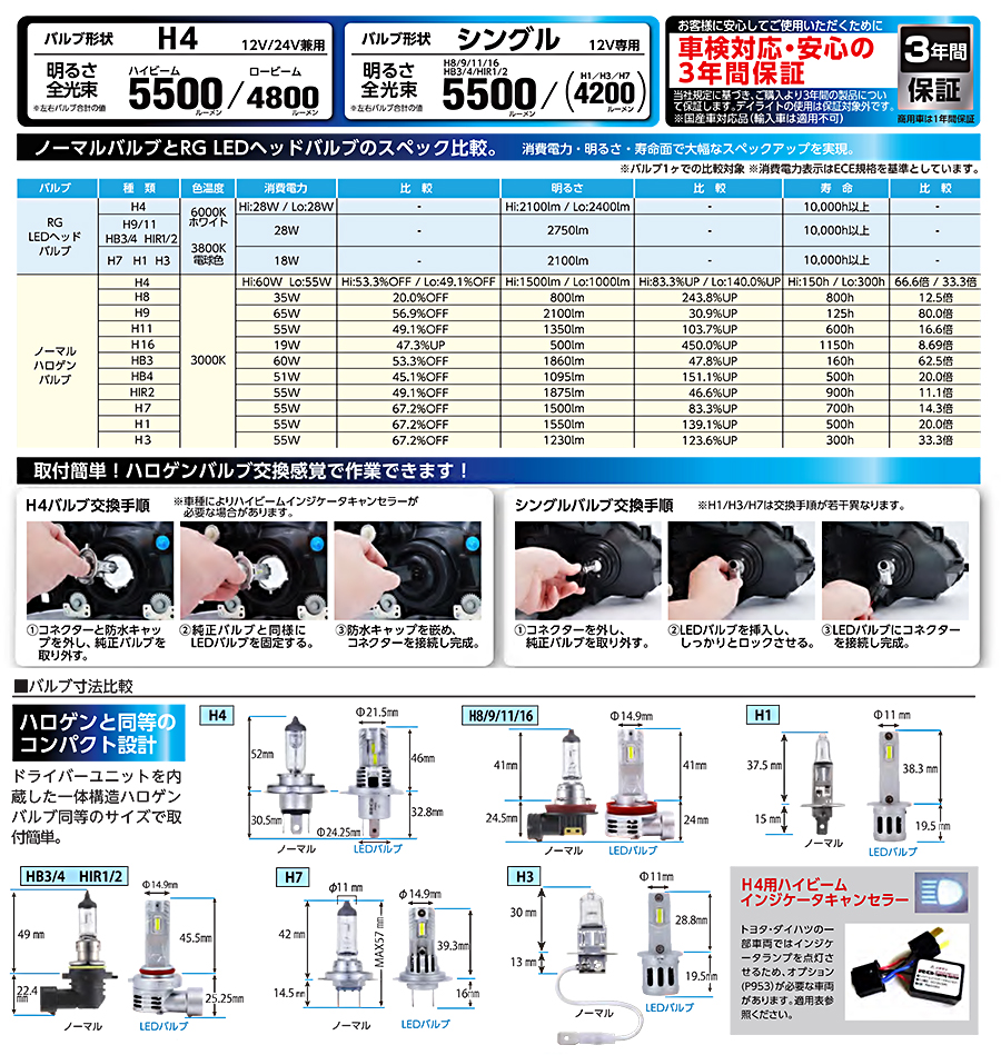 H1 ヘッドランプ フォグランプ RGH-P985 6000K 4200lm 12V 18W