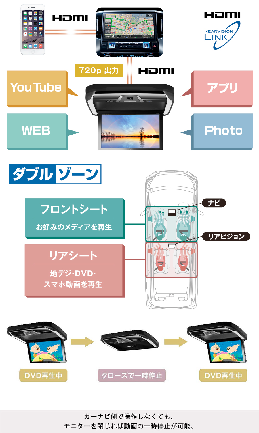 ALPINE アルパイン 12.8型WXGAリアビジョン RXH12X2-L-B 天井取付け型